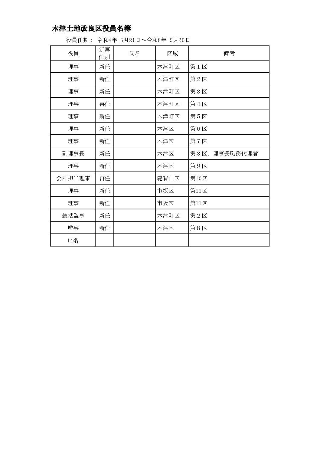 役員名簿