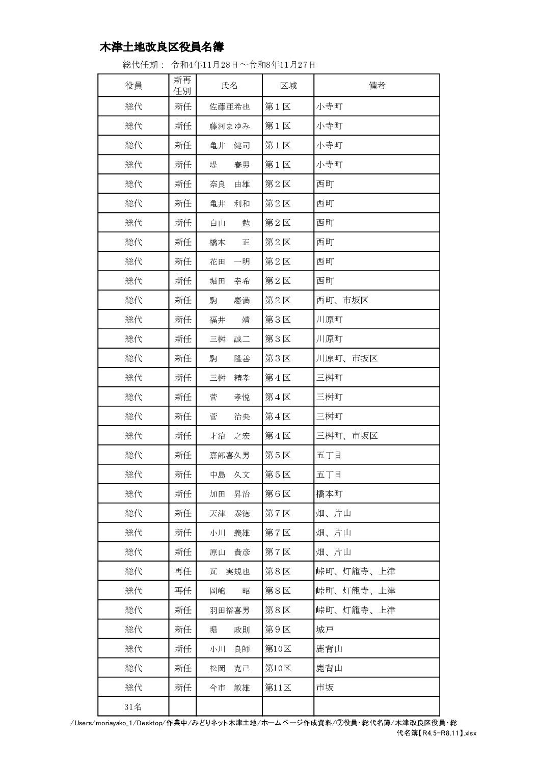 木津改良区総代名簿