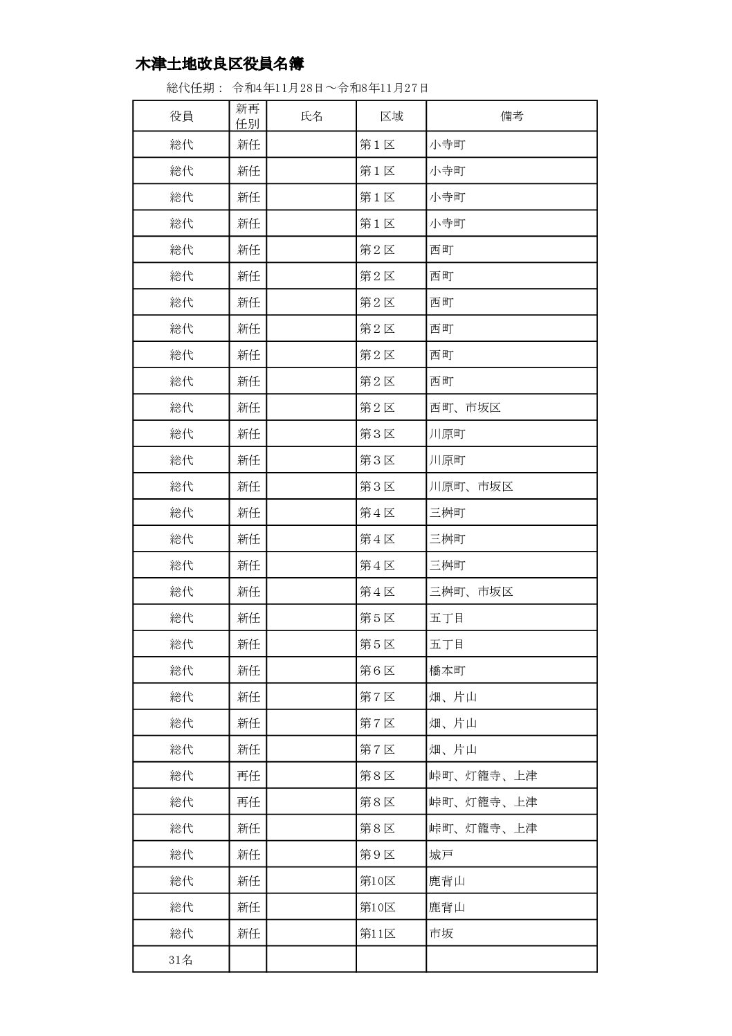 総代名簿