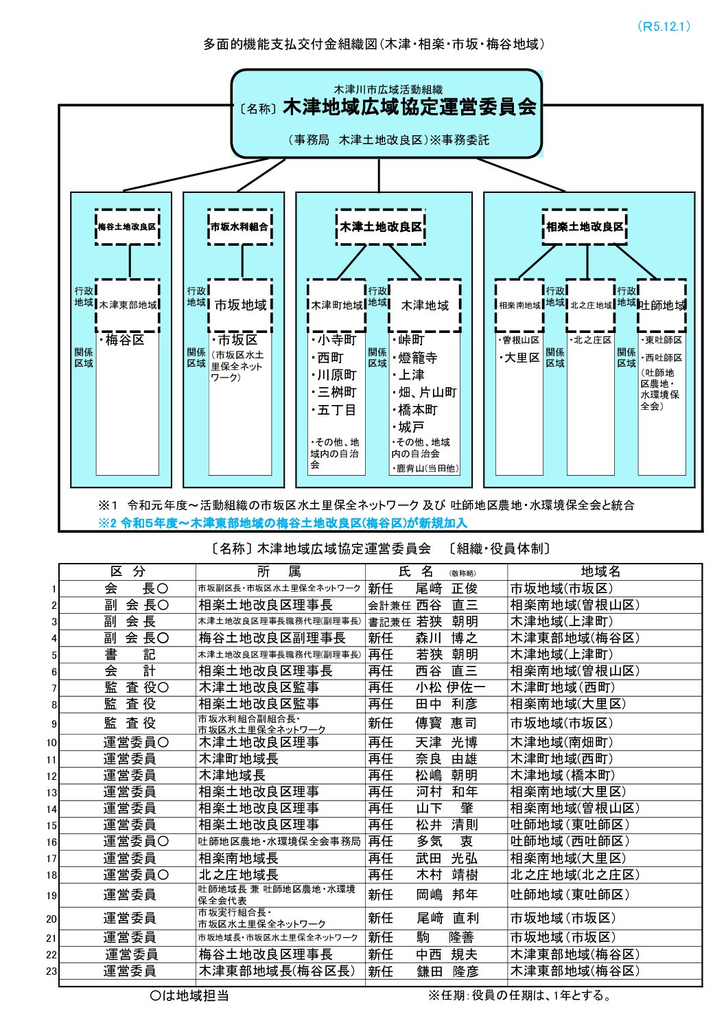 organization_chart